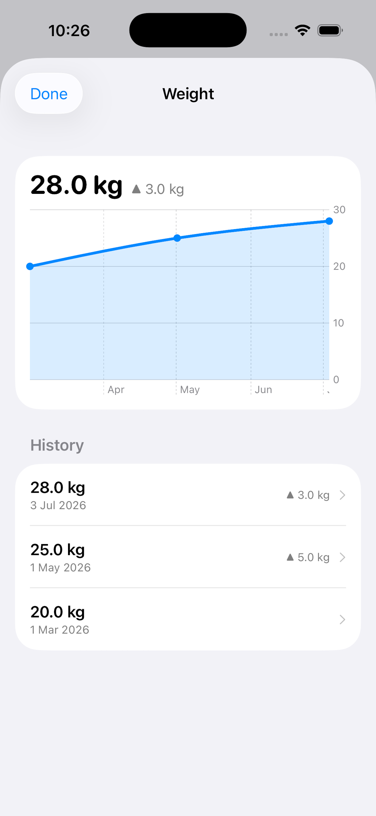 Weight history chart
